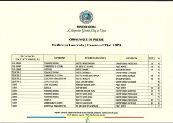 Examen d’État 2025 : les meilleurs lauréats par province dévoilés par l’Inspection générale