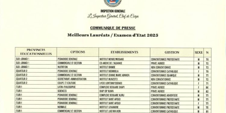 Examen d’État 2025 : les meilleurs lauréats par province dévoilés par l’Inspection générale