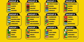 CAN 2027 : les groupes complets des éliminatoires connus