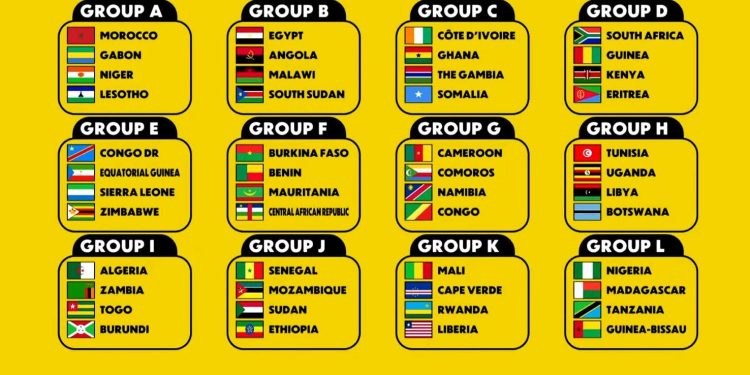 CAN 2027 : les groupes complets des éliminatoires connus